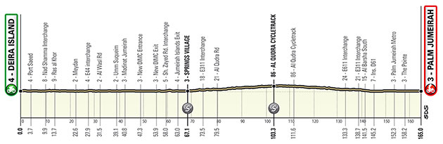 Stage 6 profile